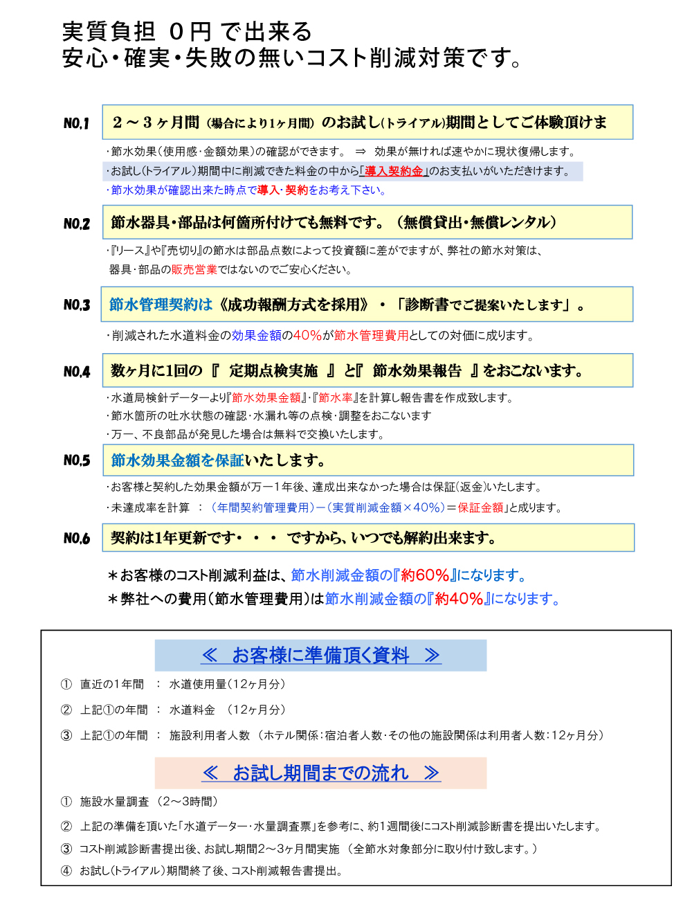 実質負担金ゼロ