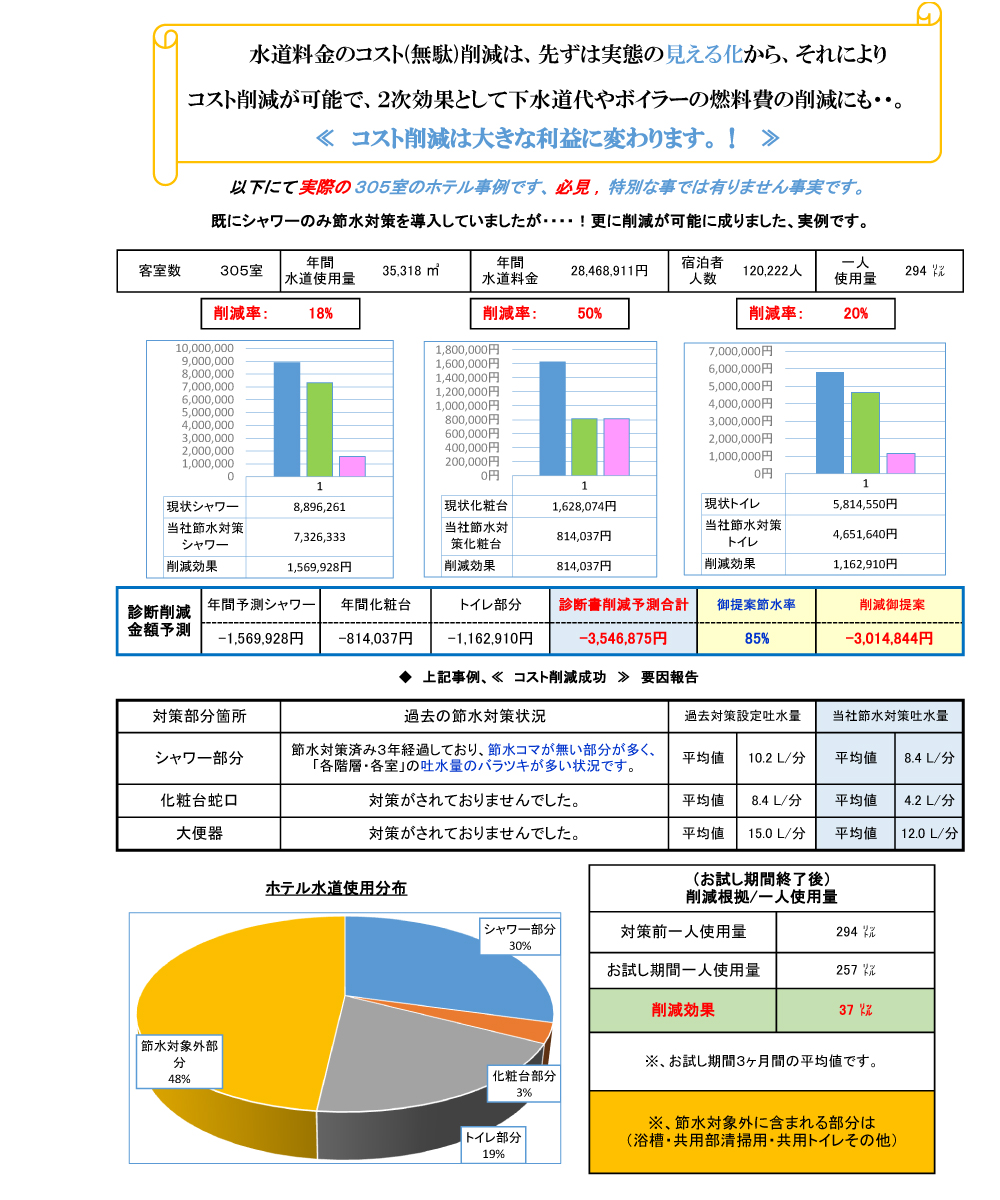 コストの実態を可視化