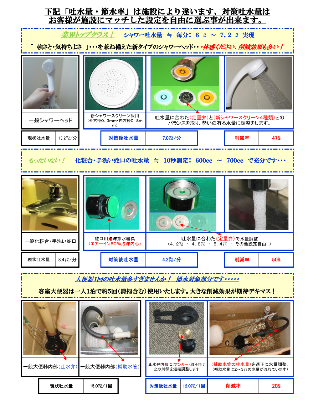 吐水量・節水率